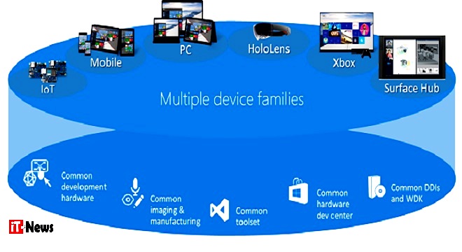 - Devices-Day-Microsoft-lève-le-voile-sur-une-nouvelle-génération-des-Windows-10-devices-4